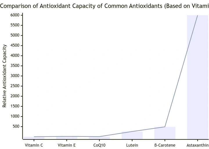 Benefits of astaxanthin for pets