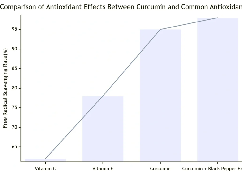 Curcumin for Your Pet